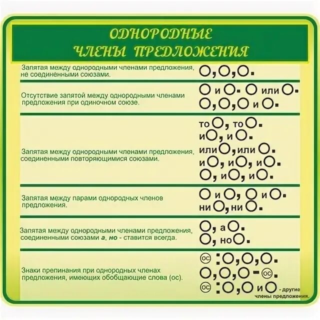 Предложения с однородными чл предложения. Предложения с однородными членами предложения. Распределите предложения с однородными членами по группам