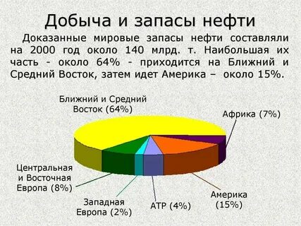 Самые большие запасы фитомассы земного шара сосредоточены