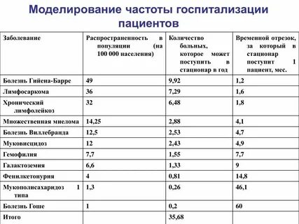 Показатели уровня и частоты