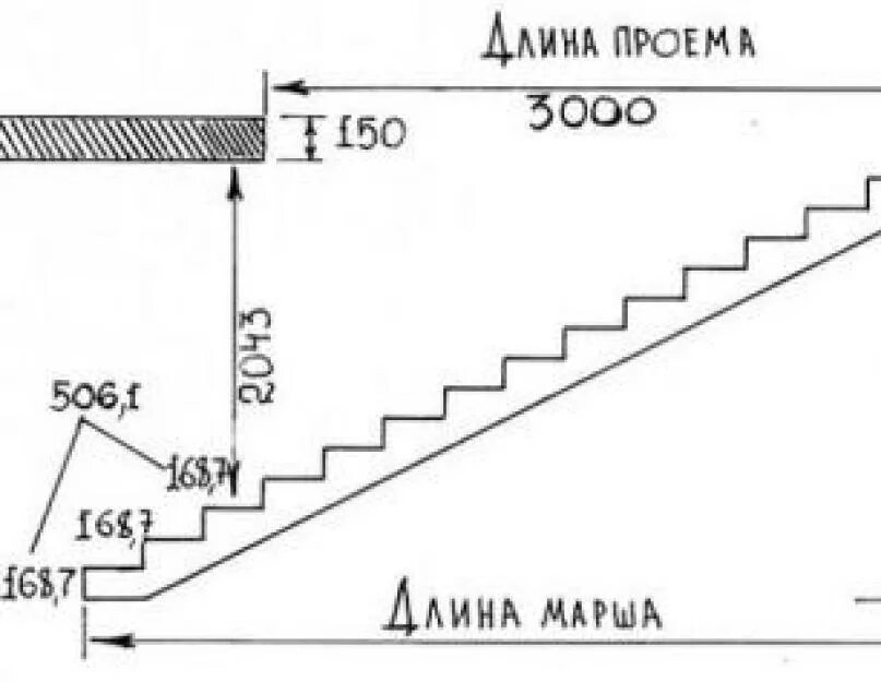 Высота лестничного марша в частном доме. Размеры ступенек лестничного марша. Ширина пролета лестницы. Угол лестницы на второй этаж.