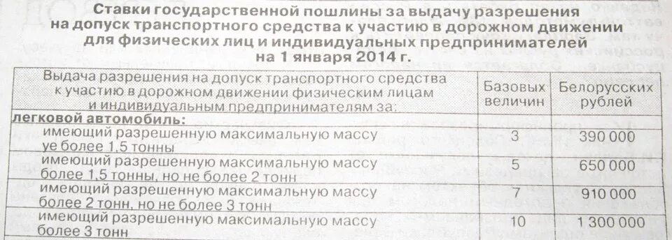 Госпошлина за техосмотр. Допуск транспортных средств. Гос пошлина на автомобили. Госпошлина на прохождение техосмотра автобусов.