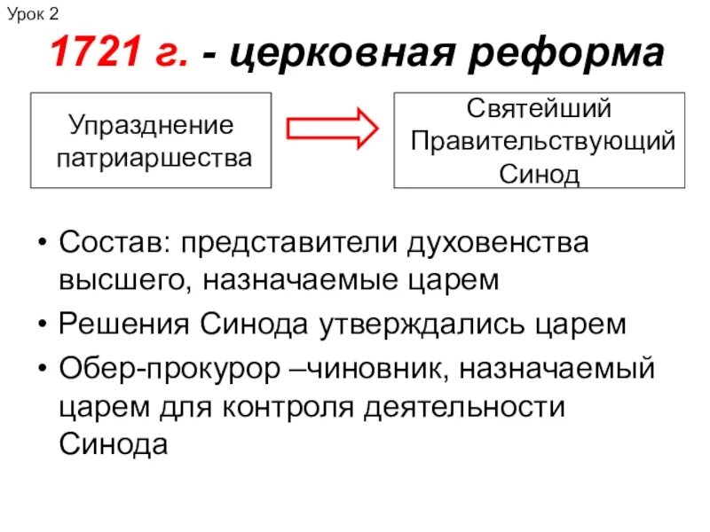 Функции святейшего синода