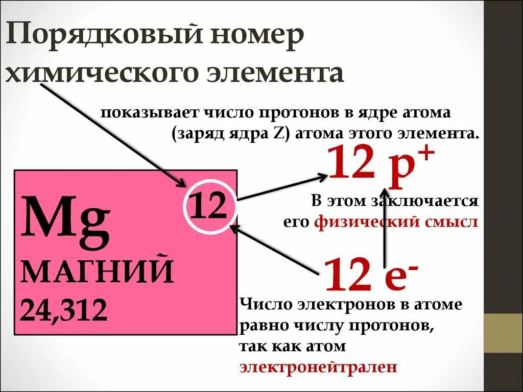 Ее порядковый номер. Как определить заряд ядра атома по таблице менделеева. заряд ядра атома в таблице менделеева. порядковый номер химического элемента. порядковый номер элемента в периодической системе.