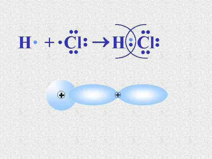 Hcl h cl. Схема образования HCL. Образование молекулы HCL. H+CL. Связь в молекуле HCL.