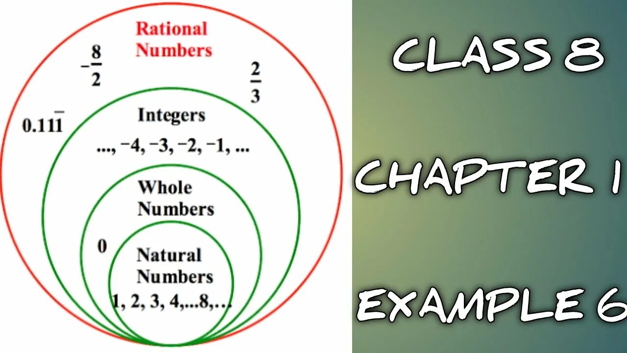 Integer numbers is. Rational numbers.