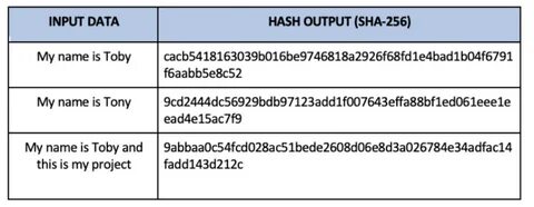 Hmac sha256