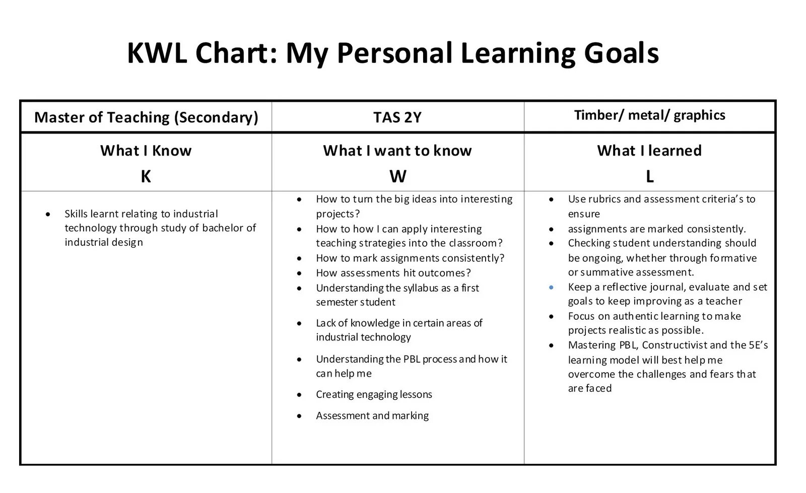 Goals masters. Таблица KWL. Методика KWL. KWL Chart. KWL Chart пример.