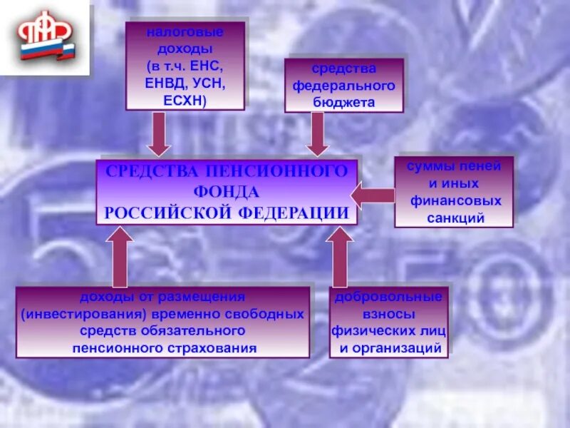 Енс минус. ЕНС презентация. ЕНС особенности. ЕНС что включает. Слайды ЕНС.