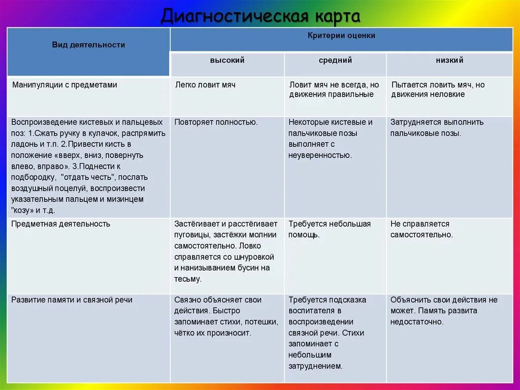 Диагностика развития моторики. Критерии развития мелкой моторики. Критерии и показатели развития мелкой моторики. Критерии оценки мелкой моторики дошкольников. Критерии оценивания мелкой моторики.