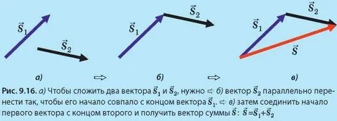 В какую сторону направлена другой конец стрелки