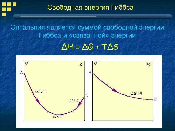 Свободная энергия Гиббса. Изменение свободной энергии Гиббса. Понятие о свободной энергии Гиббса. Зависимость энергии Гиббса. Изменение стандартной энергии гиббса реакции