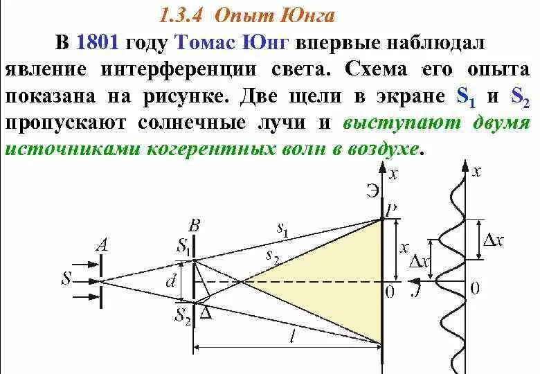 В чем заключалась суть опыта юнга. Схема интерференционного опыта Юнга. Схема опыта Юнга по интерференции света. Интерференция опыт Юнга кратко.