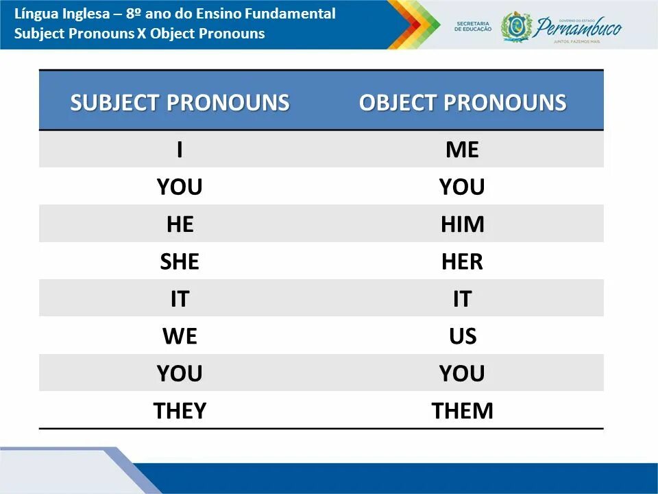 He them pronouns. Him her them местоимения. I me местоимения. Him his her таблица. They местоимение.