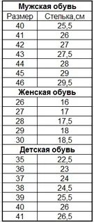 Антилопа размерная сетка детской обуви