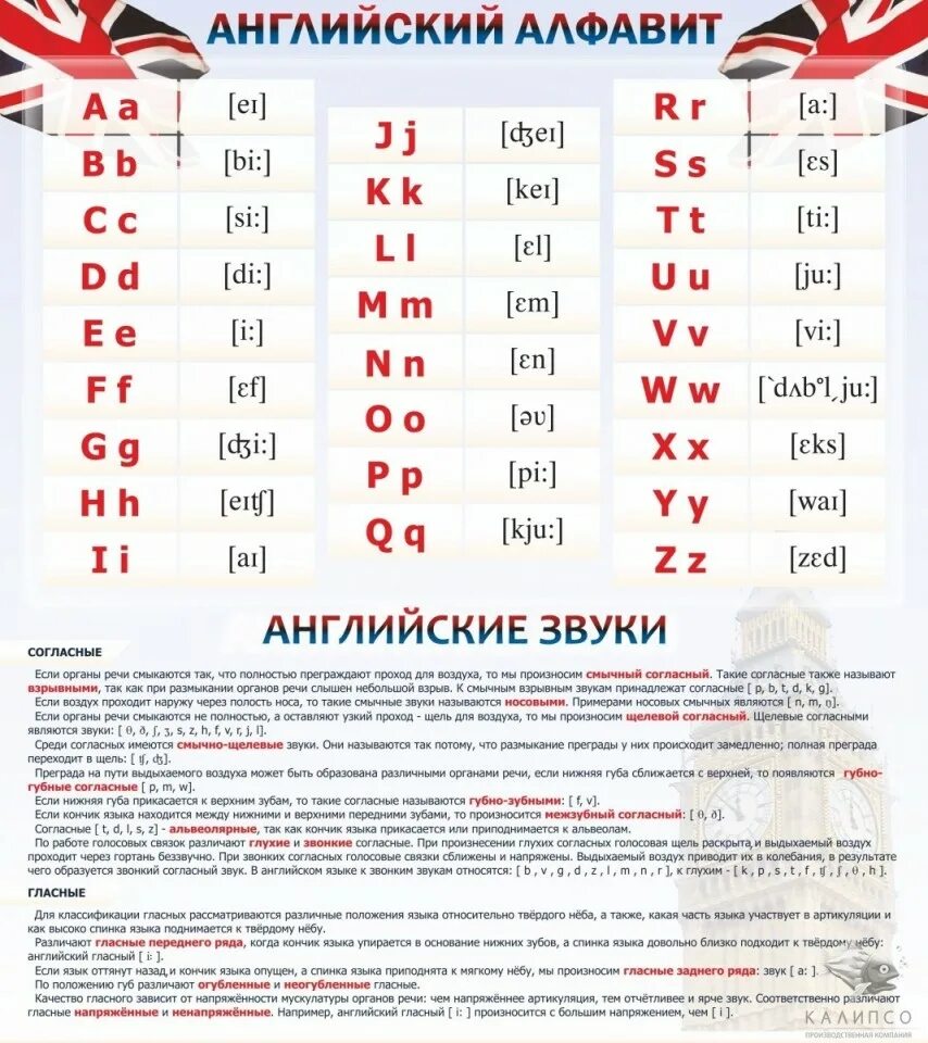 Английские буквы дают звуки. Английский алфавитмзвуки. Буквы и звуки английского языка. Английский алфавит буквы и звуки. Английский алфавит по звукам.