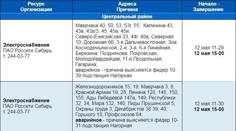 Отключения электроэнергии красноярск сайт. Отключение электроэнергии в Красноярске. Калугаэнерго аварийные отключения. Сведения об аварийных отключениях электроэнергии. 005.РФ Красноярск отключение электричества Красноярск.