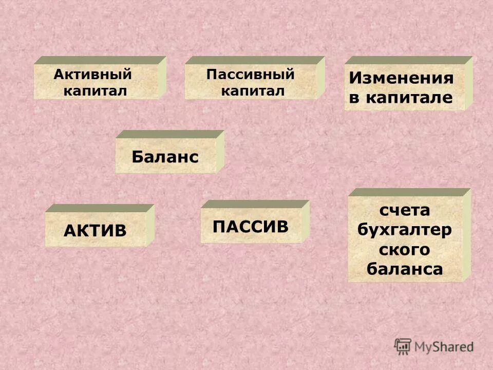 структура активно пассивных счетов. активные и пассивные счета. сэпма активно пасмивного счета. активные пассивные и активно-пассивные счета бухгалтерского учета. активный и активно пассивные счета.