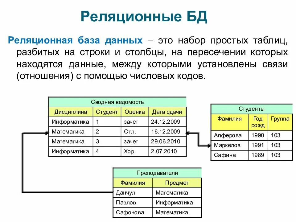 Реляционная структура системы. База данных реляционная база данных. предметная область базы данных.
