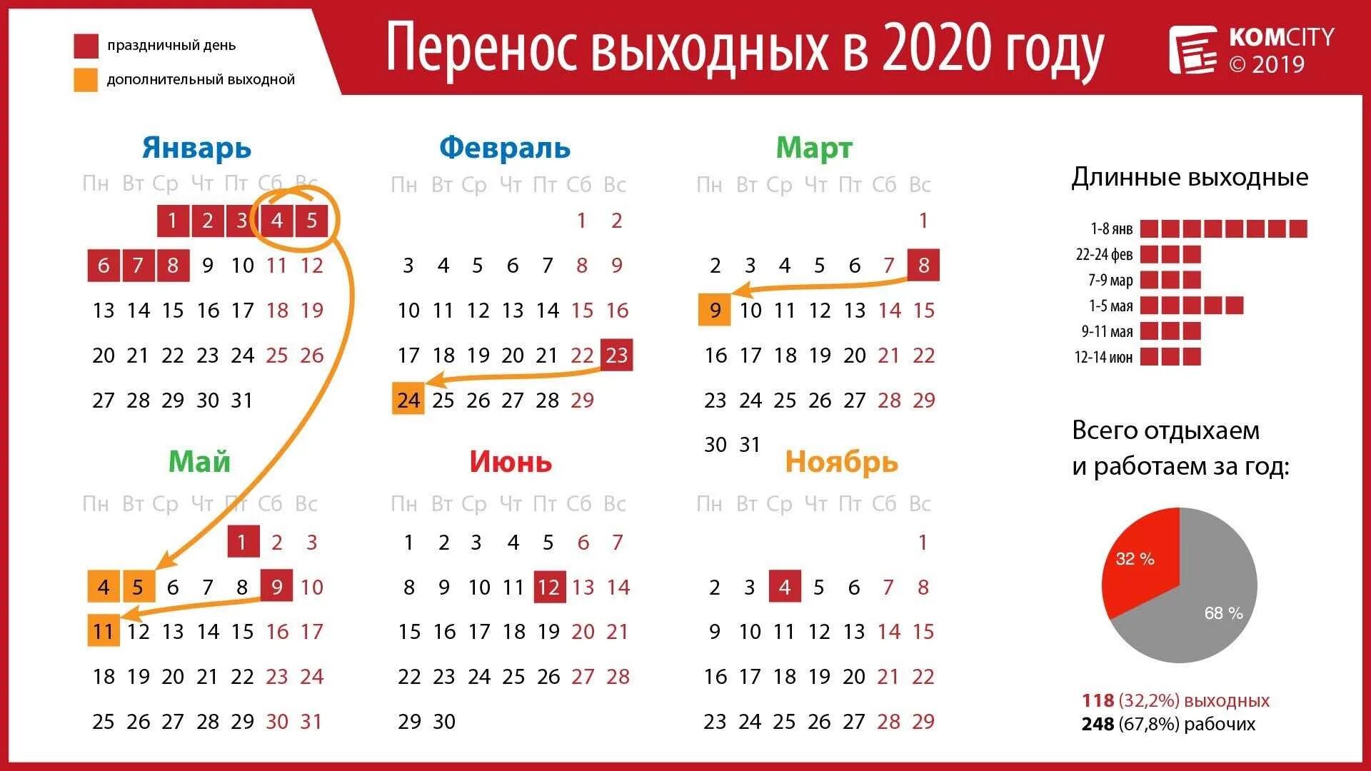 8 января считается праздником