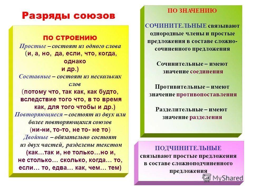 Пустил какая часть речи. Разряды союзов по значению и грамматическим функциям. Разряды союзов. Разряды по строению и значению Союза. Разряды союзов и частиц.