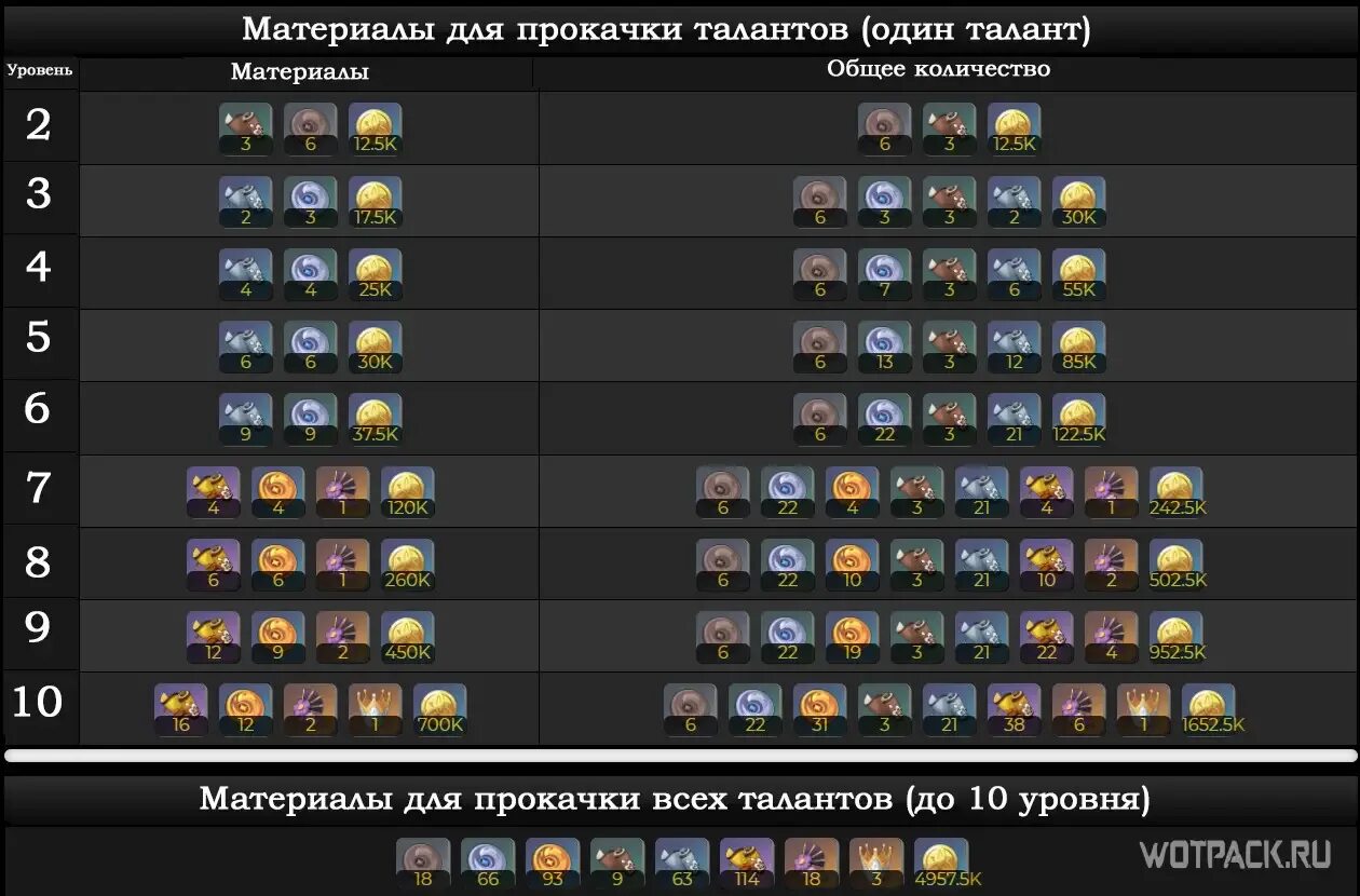 Билд на е лань genshin impact. Шеврез геншин прокачка. Шеврез геншин прокачка. Шеврез геншин прокачка. Шеврез геншин прокачка.
