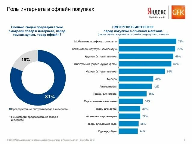 Сколько людей пришло в 12