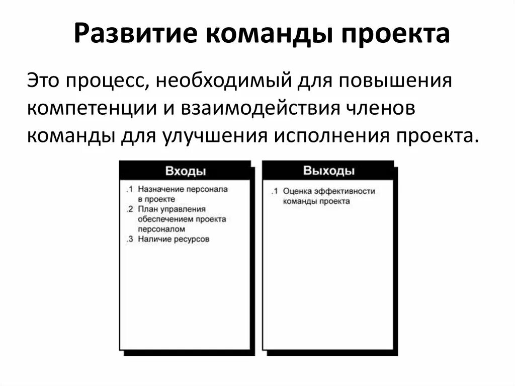 Развитие команды проекта. Формирование проектной команды. Цели развития команды проекта. Формирование и развитие команды проекта. Модель развития команды проекта