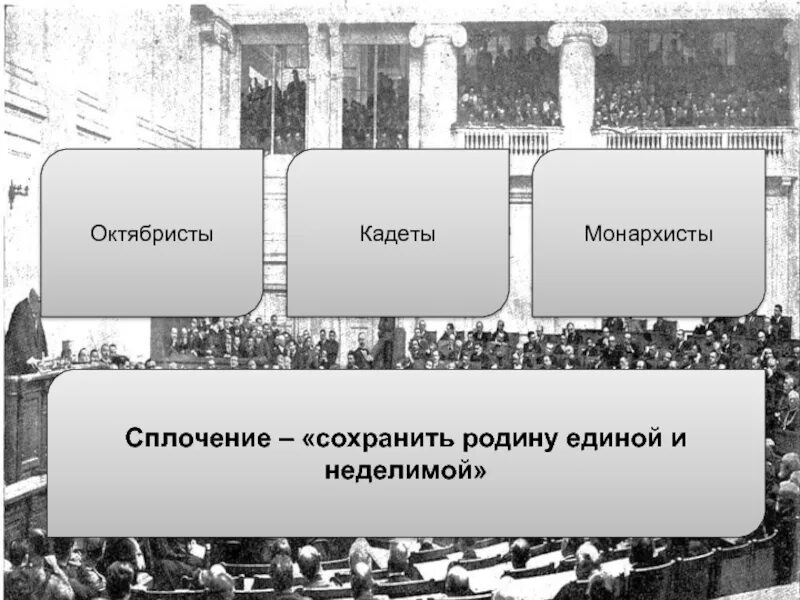 Чем различались программы кадетов и октябристов. Кадеты октябристы монархисты. Кадеты октябристы монархисты таблица. Кадеты и октябристы сравнение. Монархисты кадеты таблица по истории.