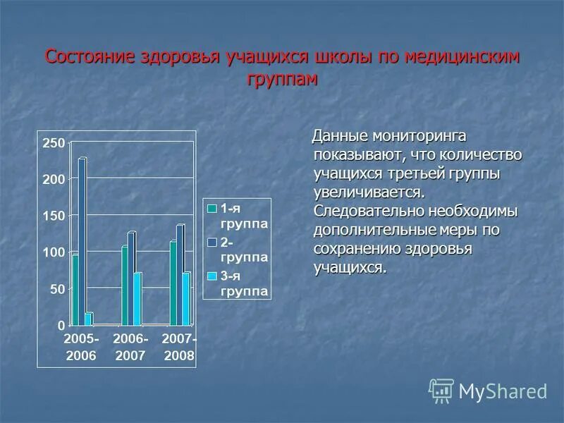 состояние здоровья учащихся россии. состояние здоровья учащихся школы. состояние здоровья уче. состояние здоровья учащихся школы. состояние здоровья учащихся школы.