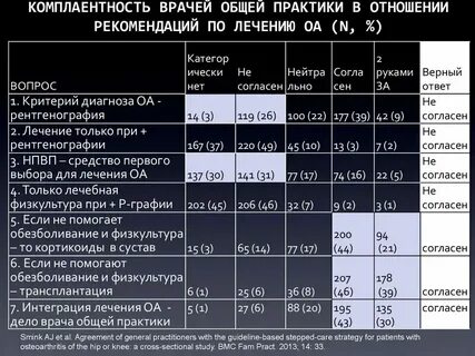 Тесты для врачей общей практики