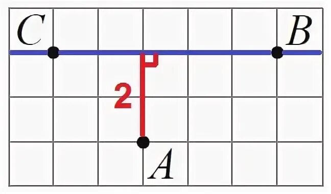 Отметьте 3 точки a b. Найти расстояние от f до cв. найти расстояние от точки c до прямой ab если 1 клетка 1×1.
