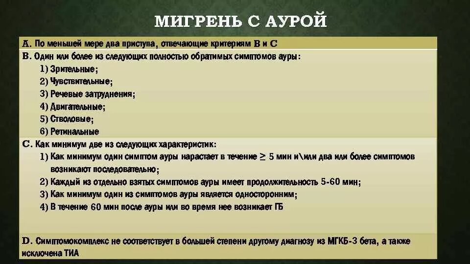 Мигрень с аурой. Мигрень с аурой симптомы. Приступ мигрени симптомы с аурой. Типы Ауры при мигрени. Аура при мигрени что это