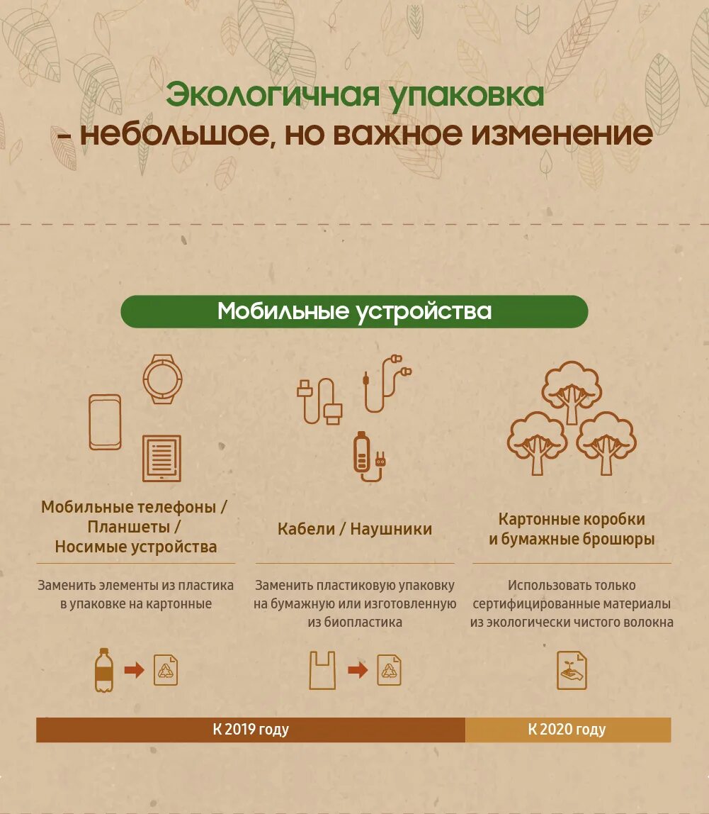 Стандарт упаковки. Стандарты упаковки продукции. Стандарты упаковки продукции. Гост на упаковке. Карточки внутри упаковок винстон.