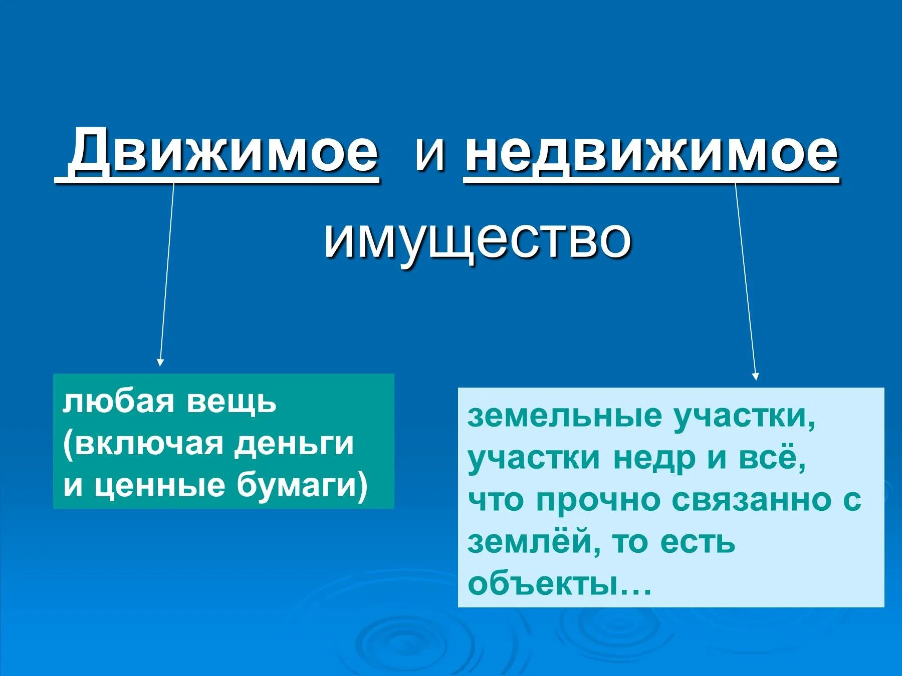 Движимое имущество на балансе. Движимое и недвижимое имущество. Дживемое и не движемое имущество. Даидемон и недвижимое имущество. Римеры движимого и недвижимого имущества.