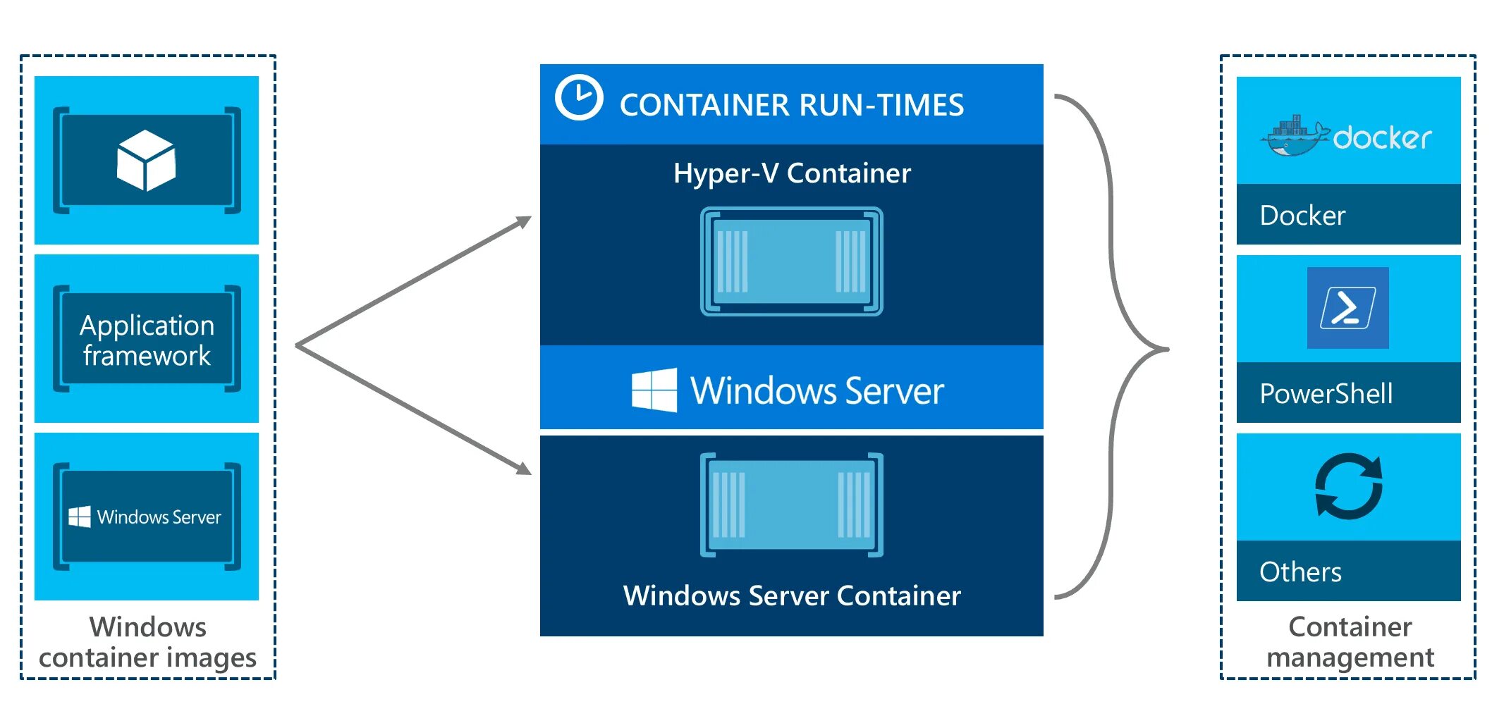 Подключить hyper v. Сервер hyper-v. гипервизор hyper-v. выделенный порт удалённого управления сервером. hyper-v логотип.