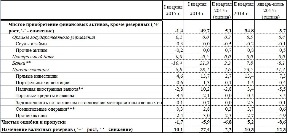 Доходы от активов россии. Анализ платежного баланса России. Структура платежного баланса России. Платежный баланс ЦБ РФ. Платежный баланс предприятия.