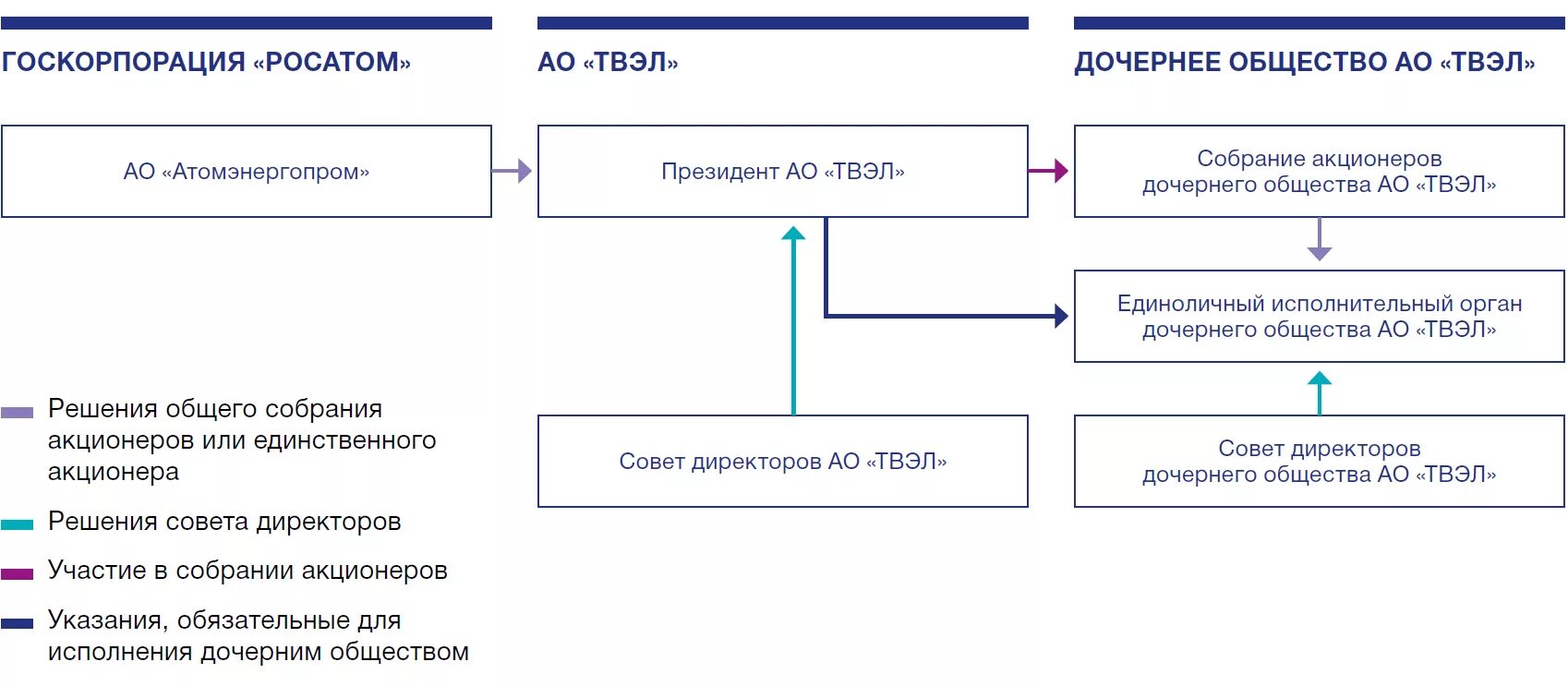 Общество и его дочерние организации. Общество и его дочерние организации