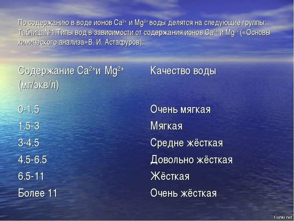 Ионы кальция и магния в воде. Содержание воды. Таблица мягкой и жесткой воды. Жесткость воды мягкая жесткая. Параметры мягкой воды.