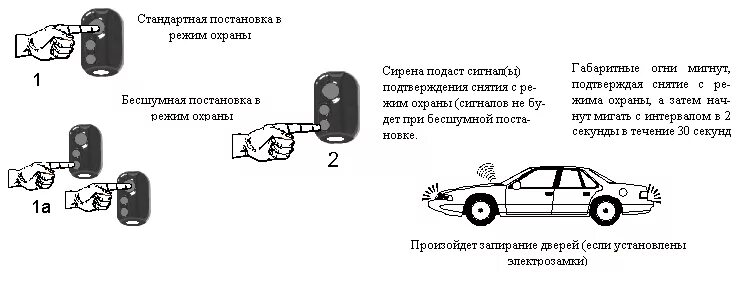 Как убрать звук сигнализации. Автосигнализация магикар а режим валет. Сигнализация Аллигатор режим валет. Сигнализация excellent кнопка Valet. Режим валет на сигнализации как выключить.