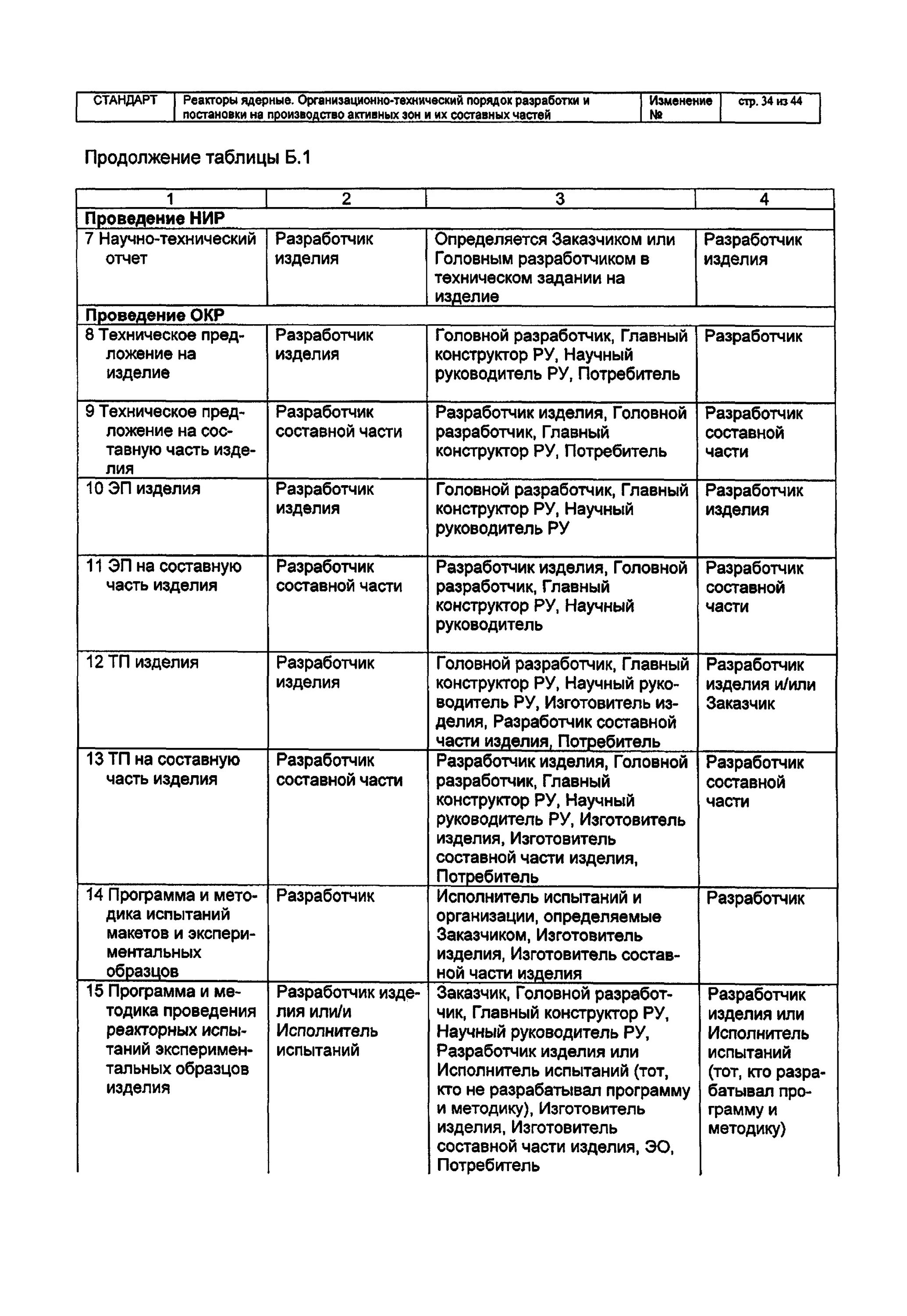 Основные элементы реактора таблица. Элементы ядерного реактора таблица. основные элементы ядерного реактора таблица. ядерный реактор таблица название назначение что используется.