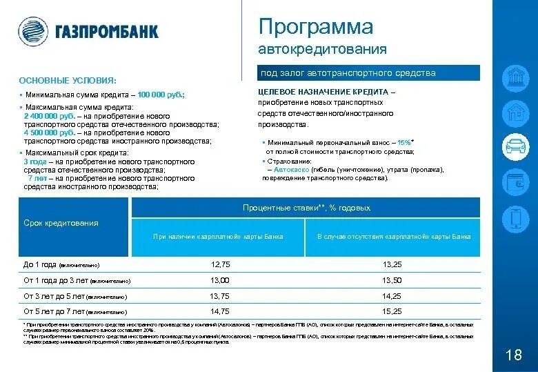 Рейтинг банка газпромбанк. Кредитные программы автокредитования. Кредитный продукт Газпромбанка. Рейтинг Газпромбанка. Газпромбанк продукты банка.
