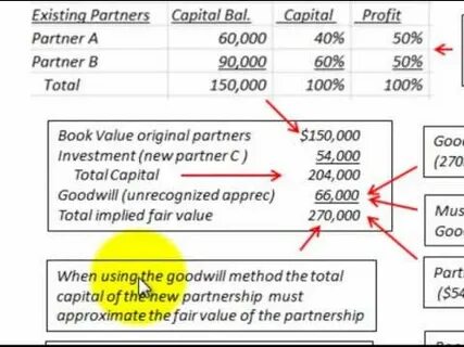 Total capital