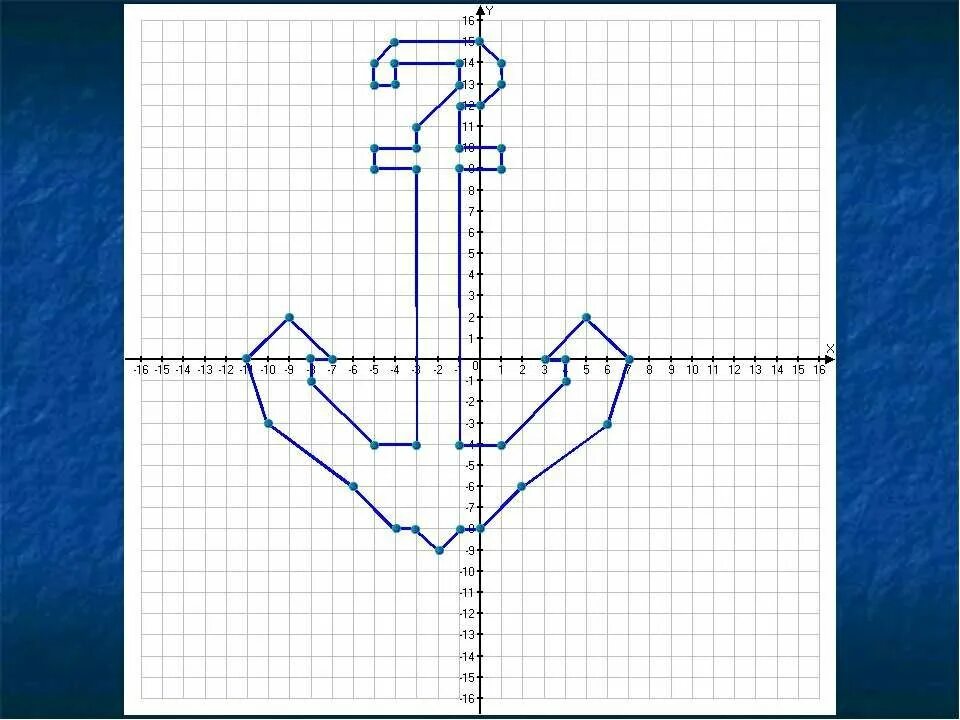 Рисунки на координатной плоскости. Рисунок на координатной плоскости с координатами. Рисование на координатной плоскости. Рисунок по оси координат.