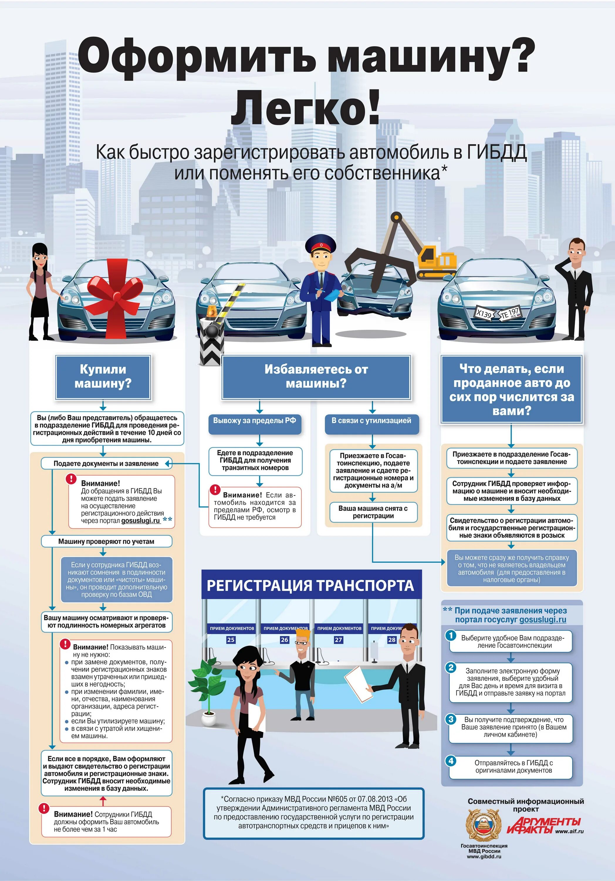 Что нужно чтобы оформить машину. Регистрация транспортного средства. Оформление автомобиля в ГИБДД. Порядок регистрации автомобиля в ГИБДД. Порядок регистрации транспортных средств.