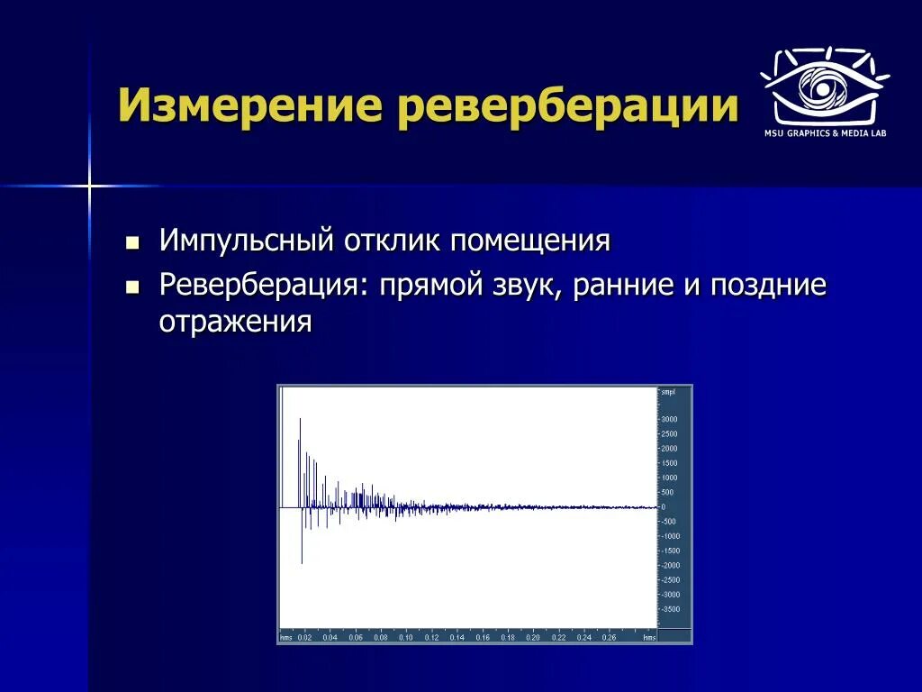 Эффект реверберации. Реверберация звука это. Импульсный отклик. Реверберация в акустике.