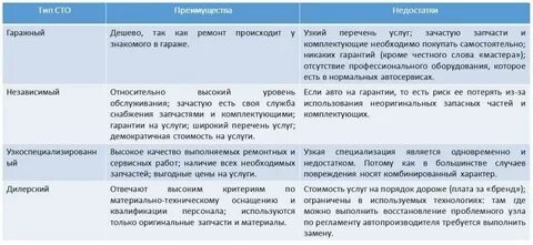 Субару достоинства и недостатки