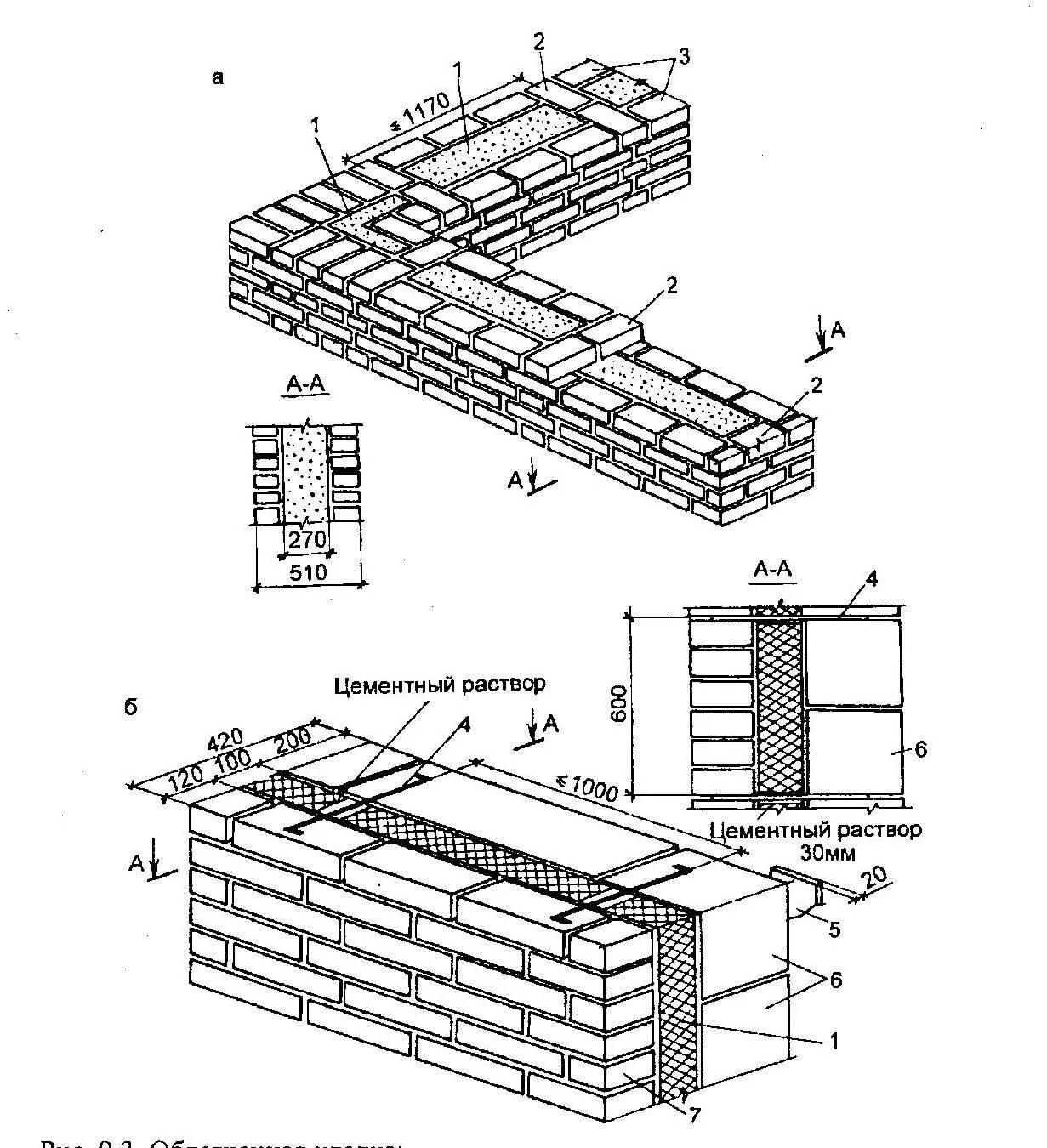 Колодцевая кладка 640 мм. Армирование кирпичной кладки чертеж. Армирование кирпичной кладки 510. Колодцевая кладка с утеплителем 510.
