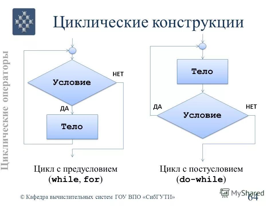 даны основные конструкции. устройство компьютера монитор системный блок мышь и клавиатура. Php основные конструкции. конструкции алгоритмов информатика. даны основные конструкции.