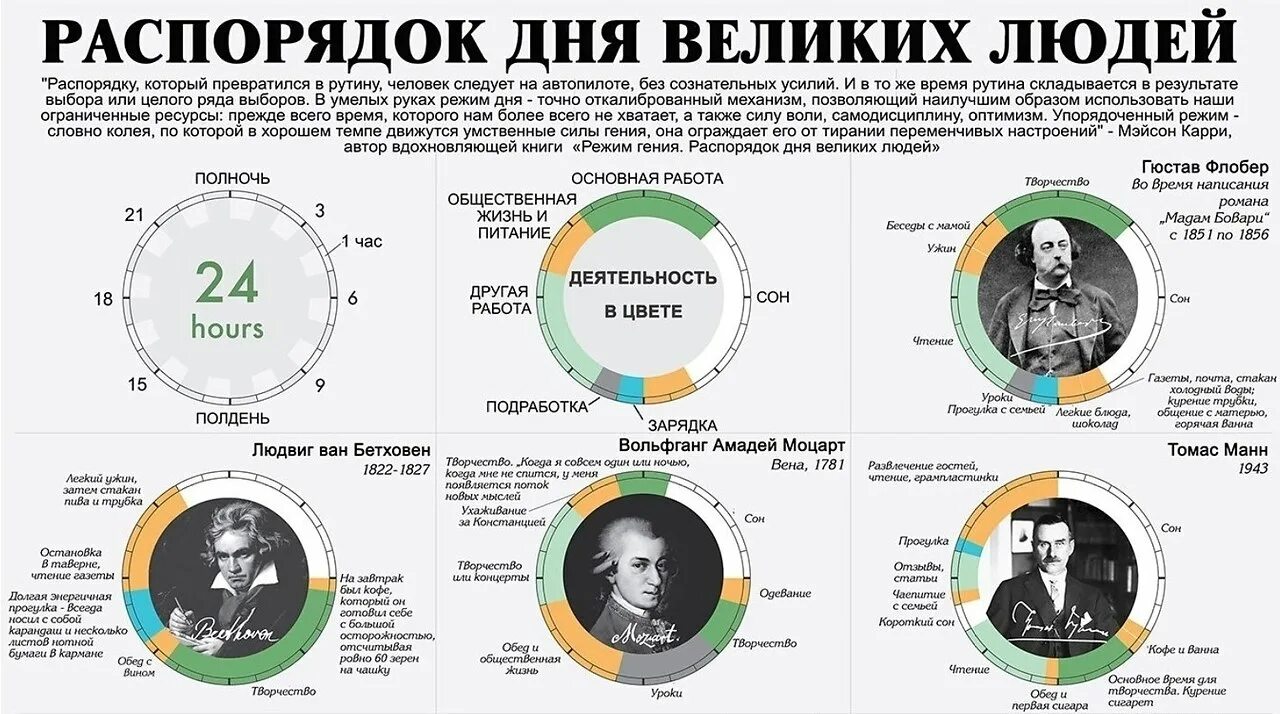 Сон знаменитые люди