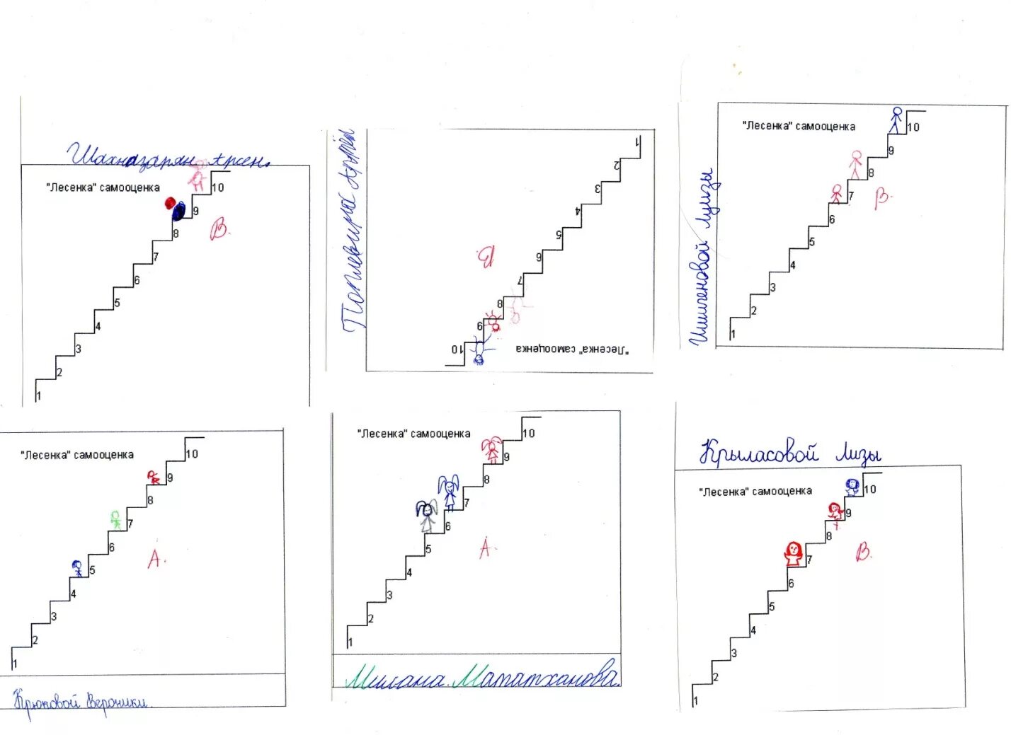 Методика изучения самооценки лесенка. Методика лесенка Щур. Методика самооценки лесенка для младших школьников. Методика определения самооценки лесенка.